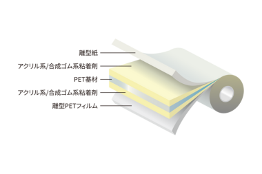 研磨布固定用両面テープ（ダブルセパレータタイプ）構造